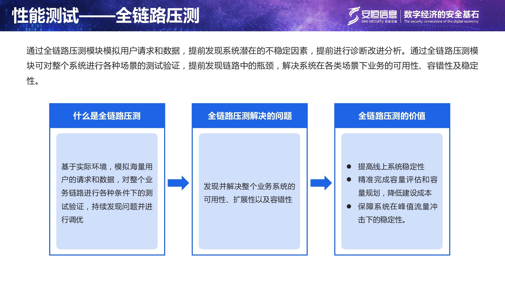 主要民生系统清静保障方案-汇总_page-0009