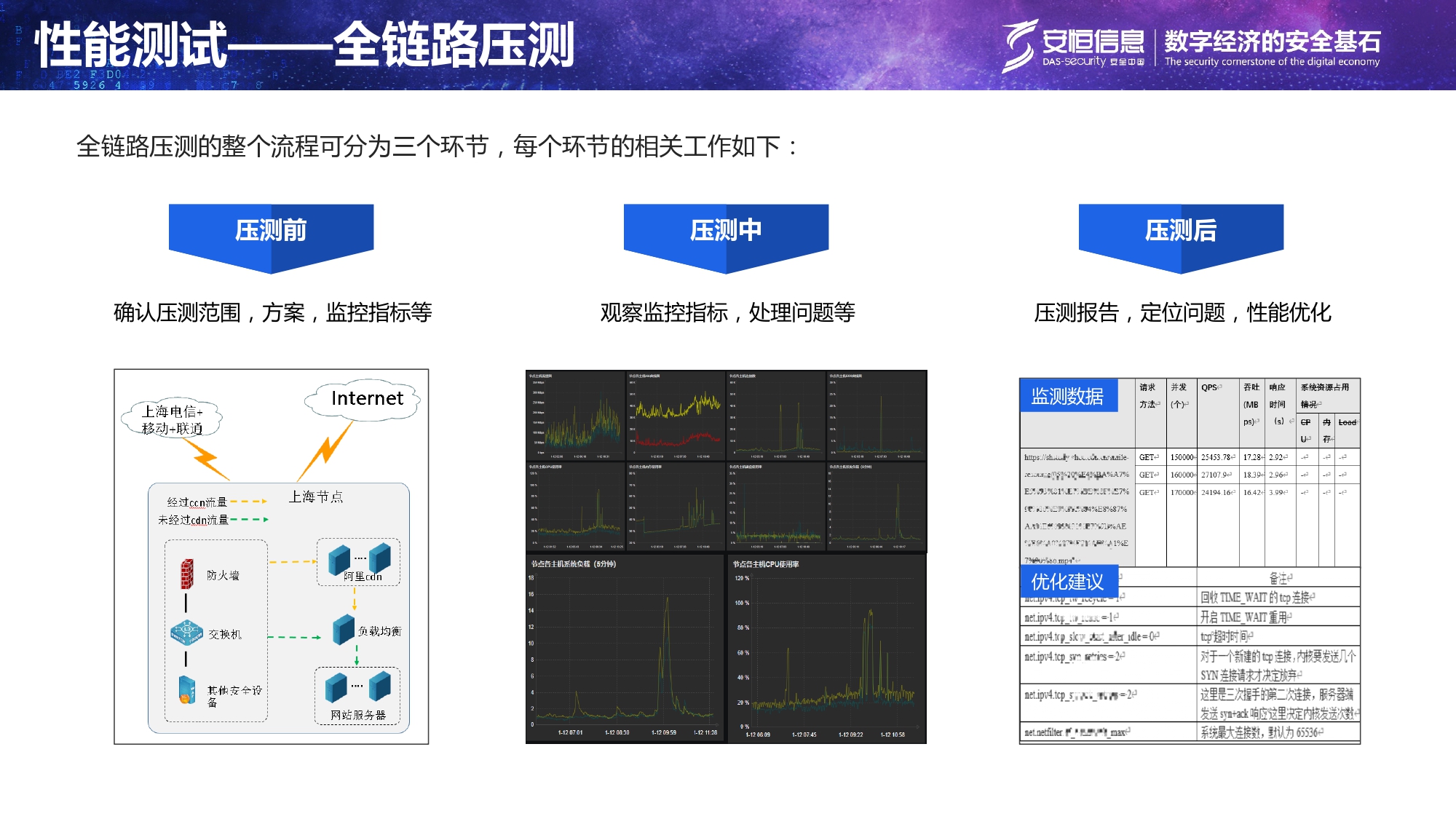 主要民生系统清静保障方案-汇总_page-0010