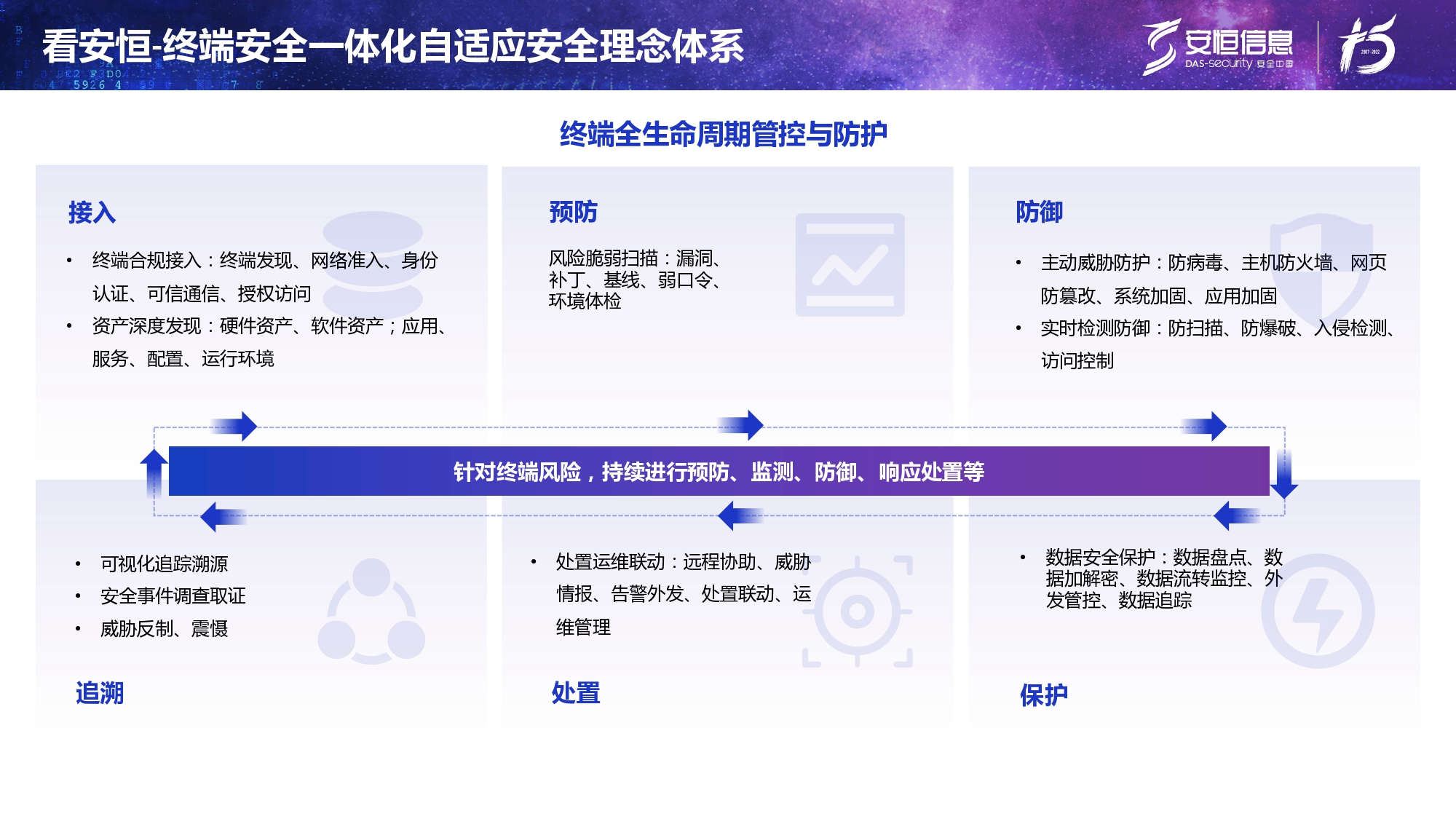 新产物宣布-永利欢喜娱人城终端清静治理系统（UES）_page-0008