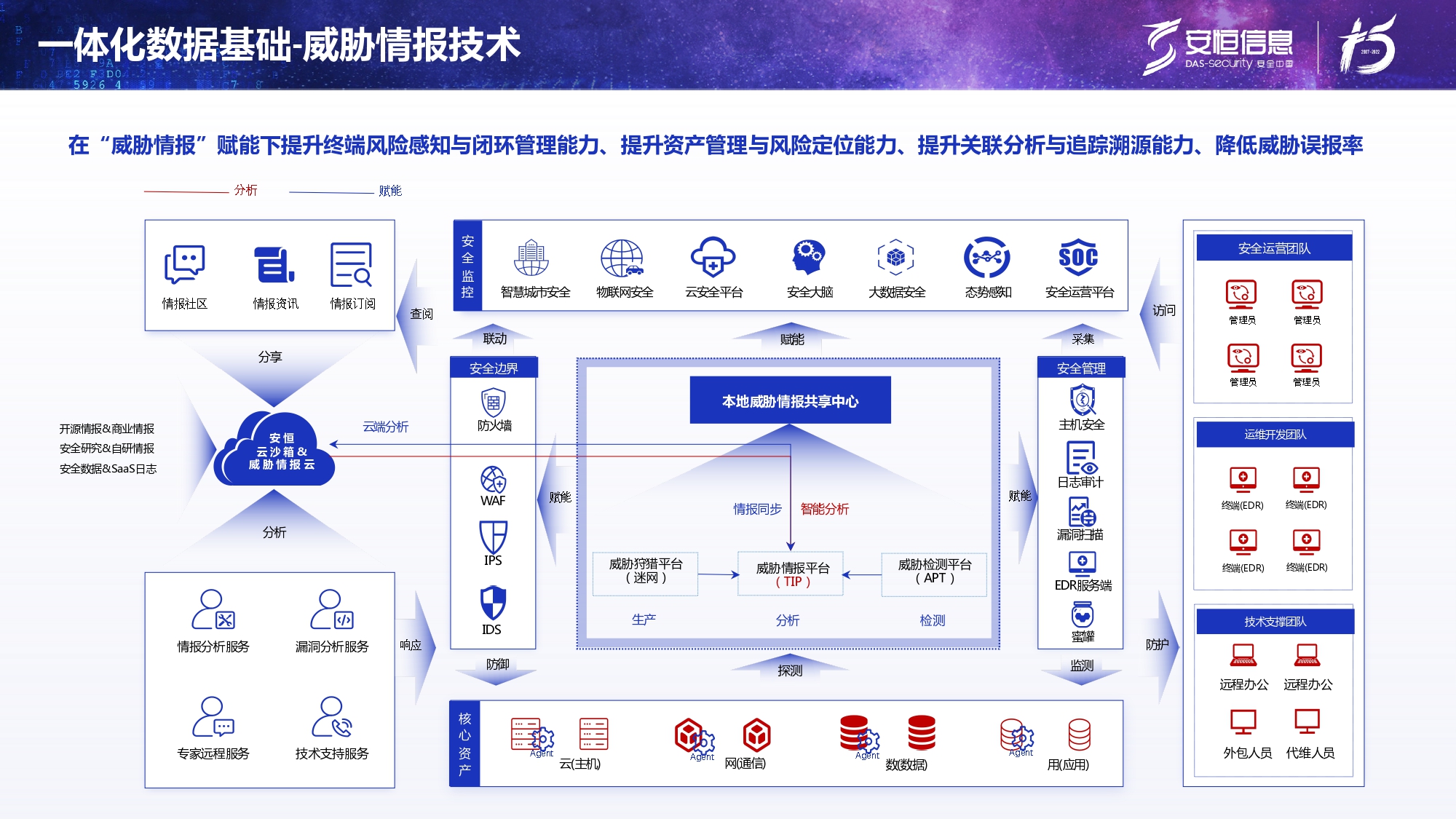 新产物宣布-永利欢喜娱人城终端清静治理系统（UES）_page-0013