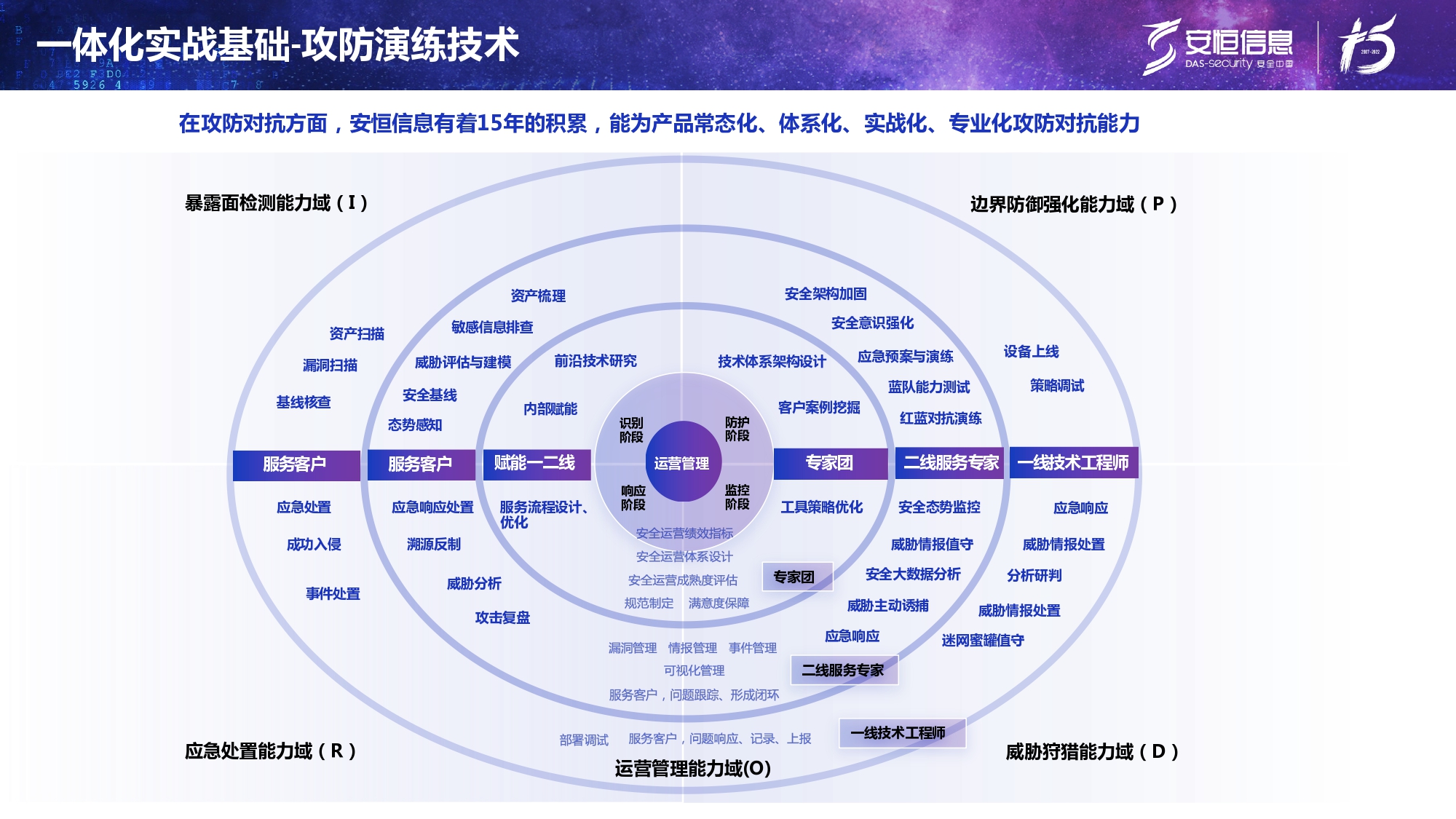 新产物宣布-永利欢喜娱人城终端清静治理系统（UES）_page-0010