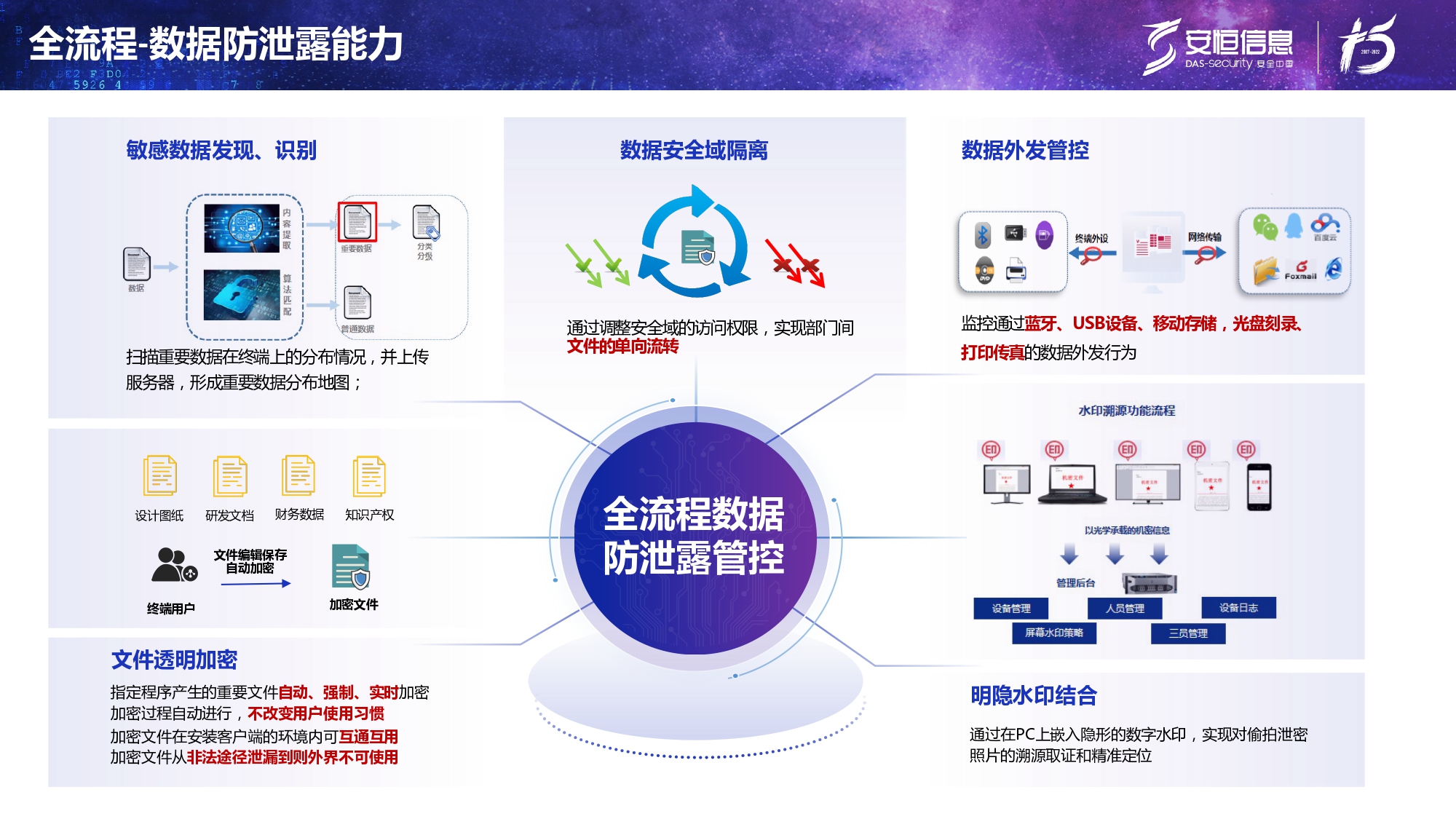 新产物宣布-永利欢喜娱人城终端清静治理系统（UES）_page-0020