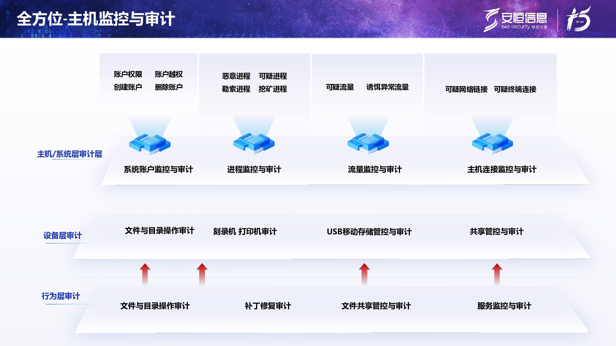 新产物宣布-永利欢喜娱人城终端清静治理系统（UES）_page-0017