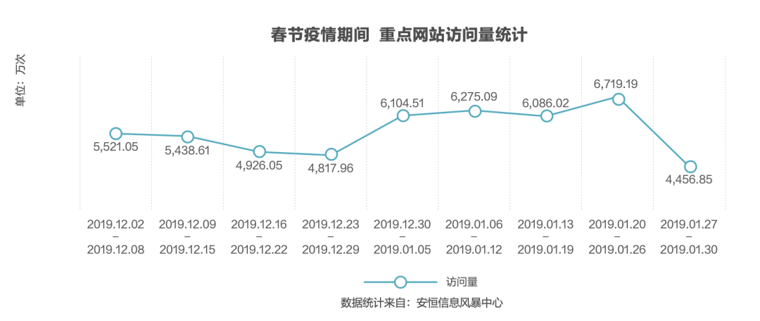 后疫情时代医疗卫生网络清静白皮书