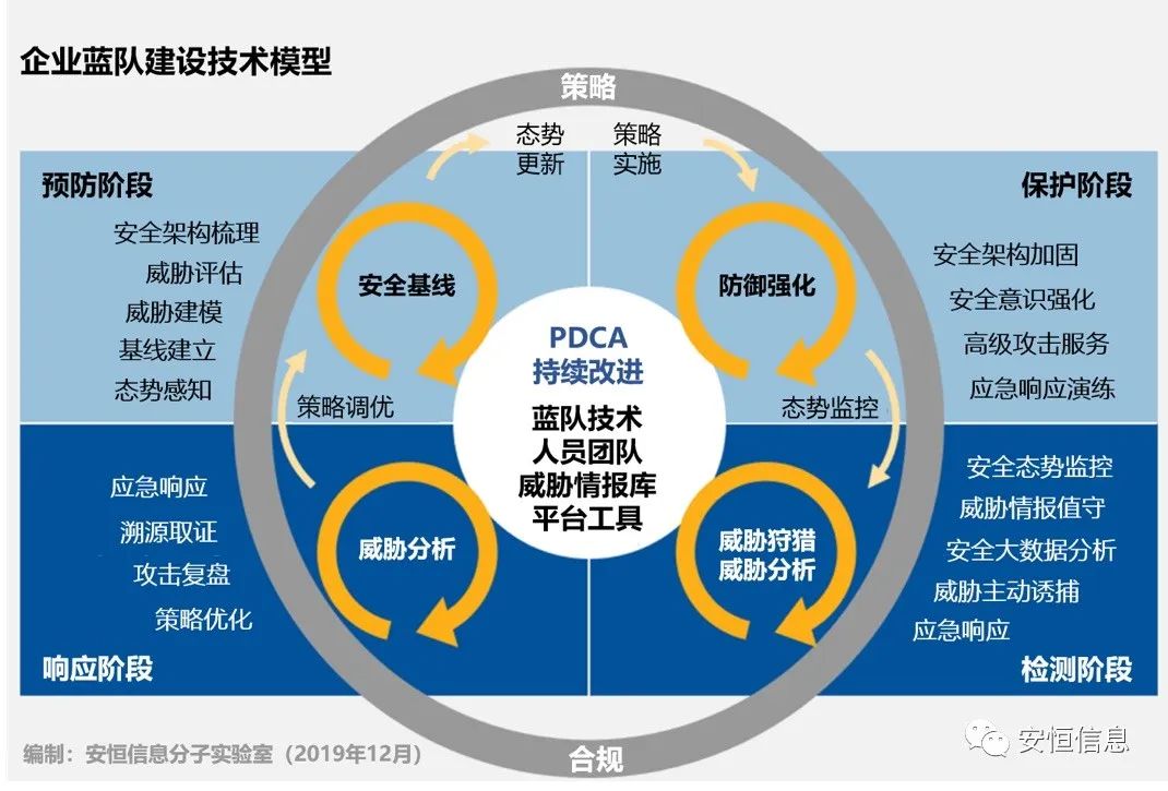 网络清静拭魅战攻防演练