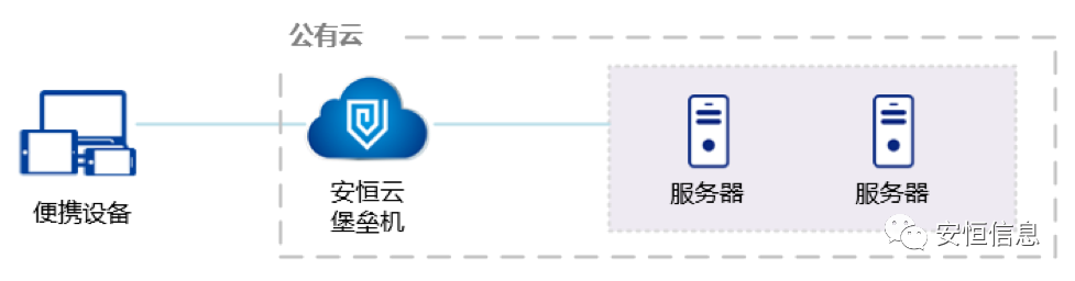 永利欢喜娱人城碉堡机