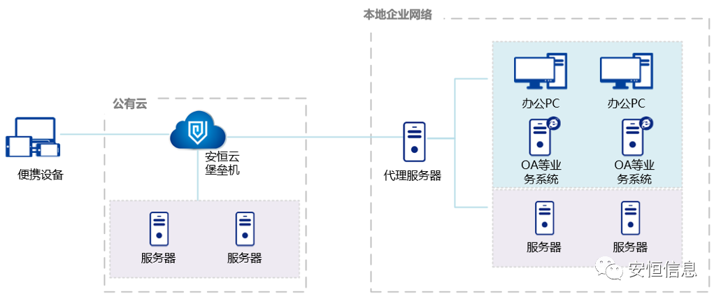 永利欢喜娱人城碉堡机