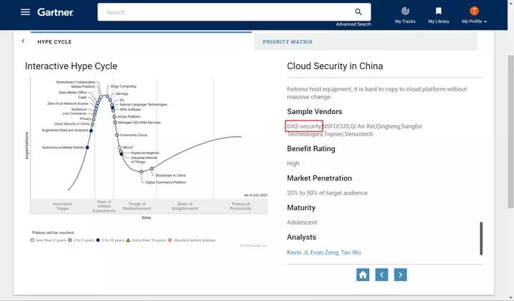 永利欢喜娱人城信息入选Gartner《2020年中国ICT手艺成熟度曲线》