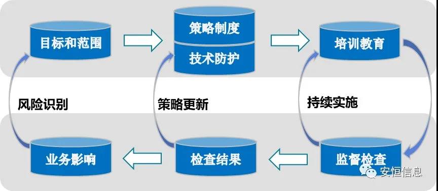 清静运营