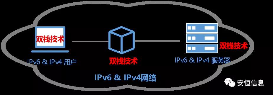 “拯救天下”的IPv6到来