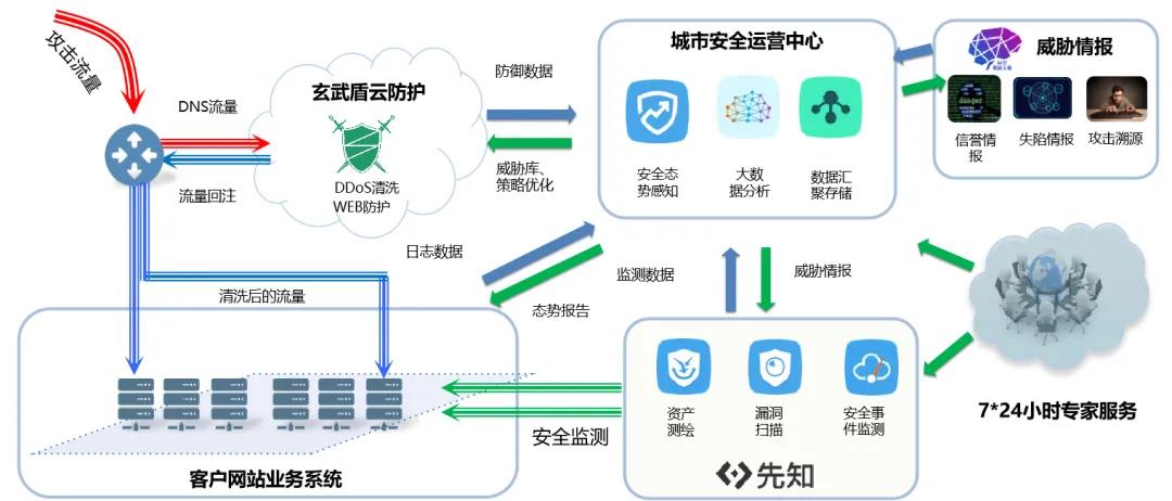 浙江CIO峰会｜数字化转型时代，给CIO们的建议