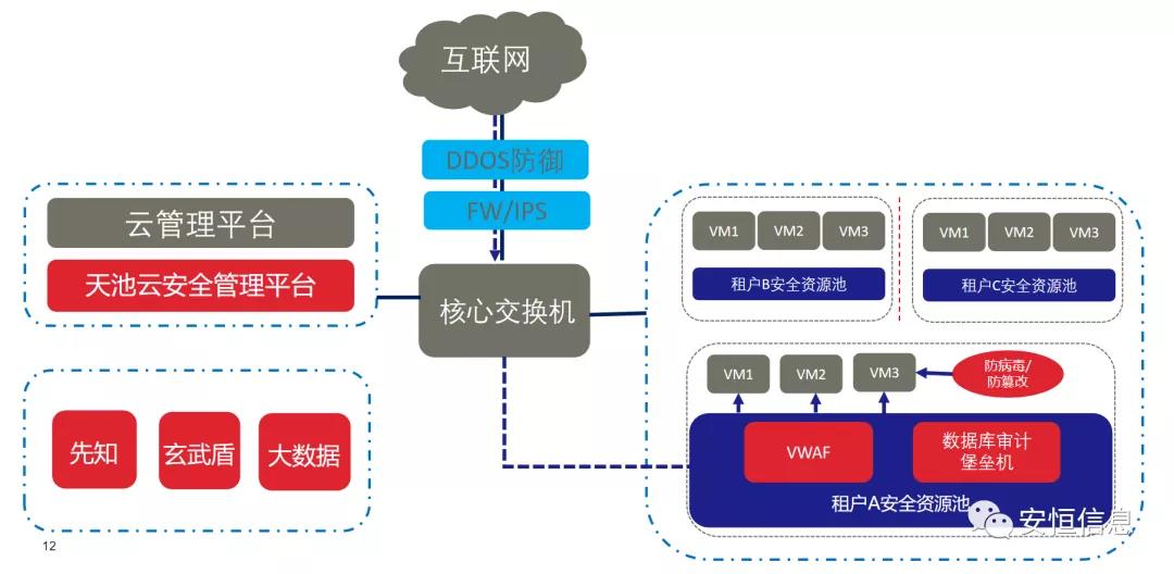 拔得头筹的较量！永利欢喜娱人城信息斩获“鲲鹏应用创新大赛2020”一等奖